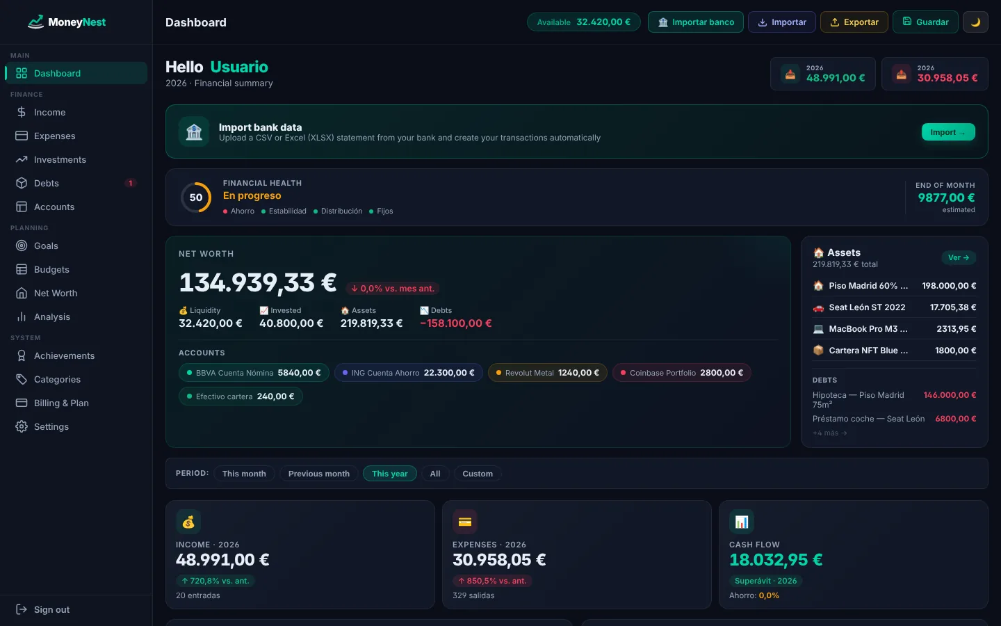 MoneyNest dashboard showing net worth, accounts, assets, debts and financial health