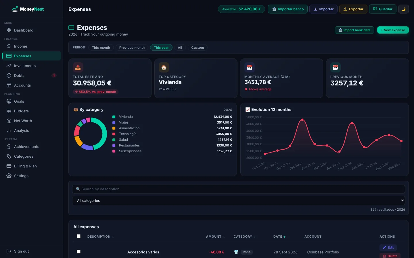 MoneyNest expenses screen with spending by category and a 12-month evolution chart